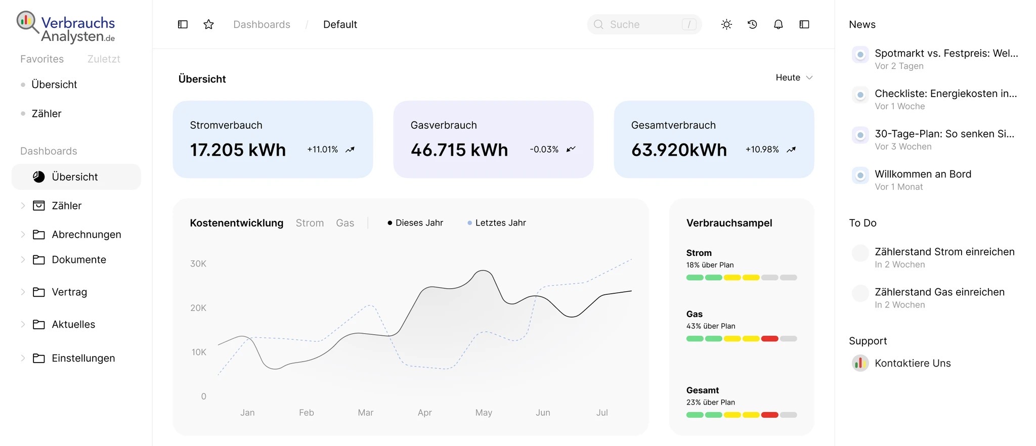 VerbrauchsAnalysten.de - Dashboard - Mitglieder